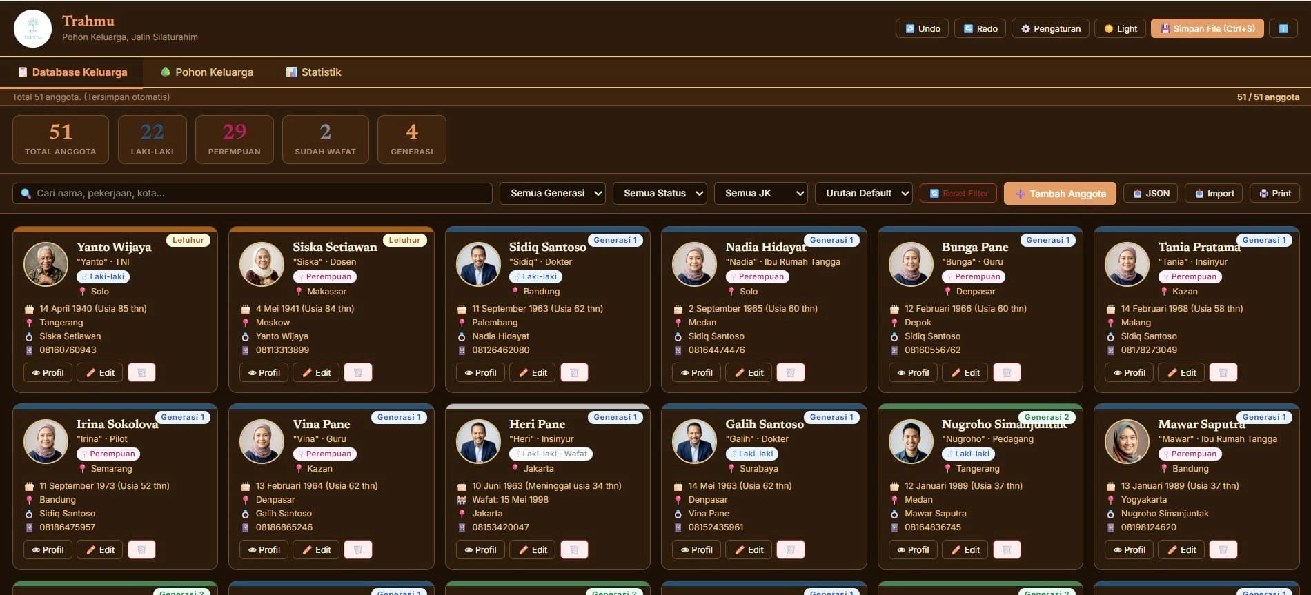 Database Keluarga