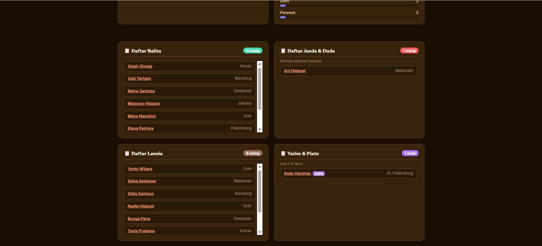 Dashboard Statistik